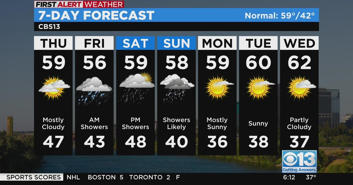 Thursday weather forecast - Feb. 2, 2023