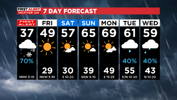 Slushy, icy roads still expected in North Texas as temperatures begin to warm