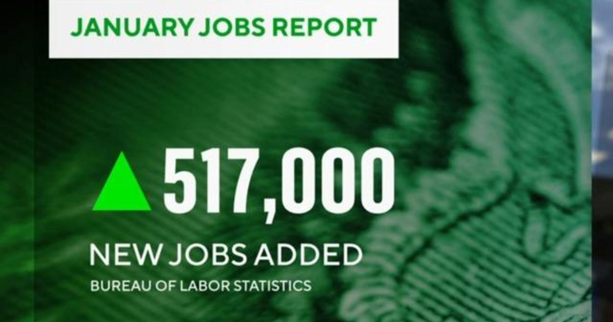 January jobs numbers surge past analyst expectations CBS News