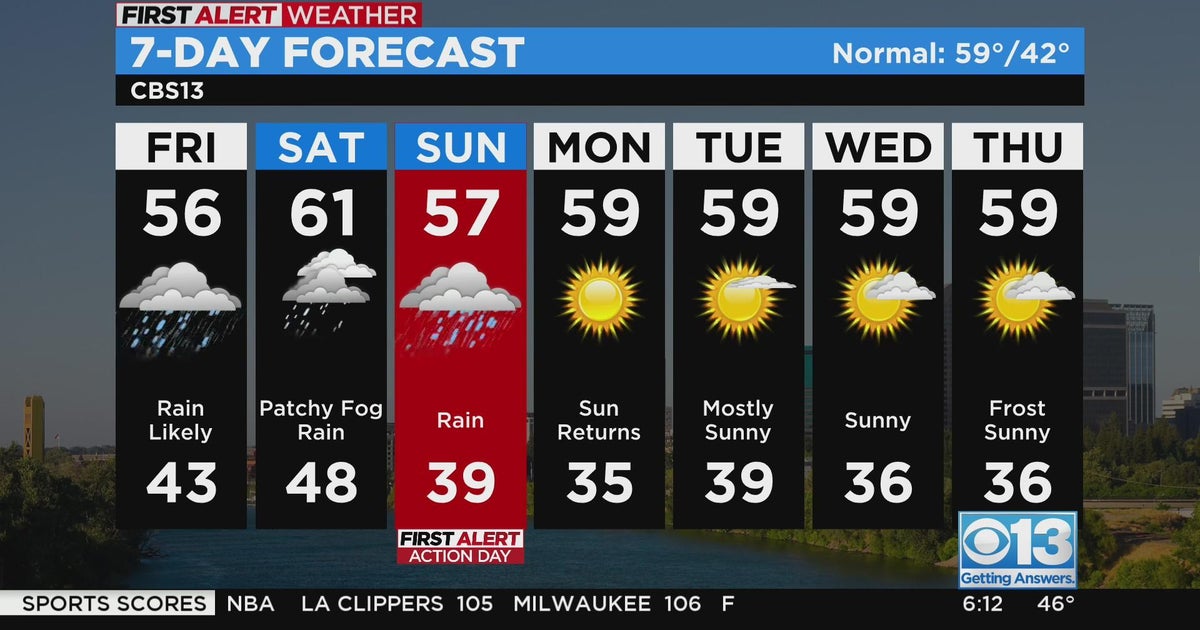 Friday weather forecast - Feb. 3, 2023