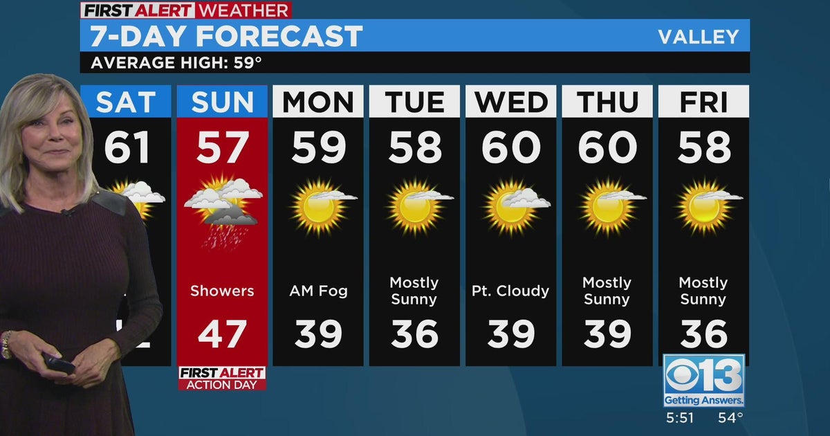 Friday evening forecast: Feb. 3, 2023