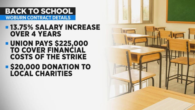 Most excited for the children,' Woburn parents happy teachers strike is  over - CBS Boston