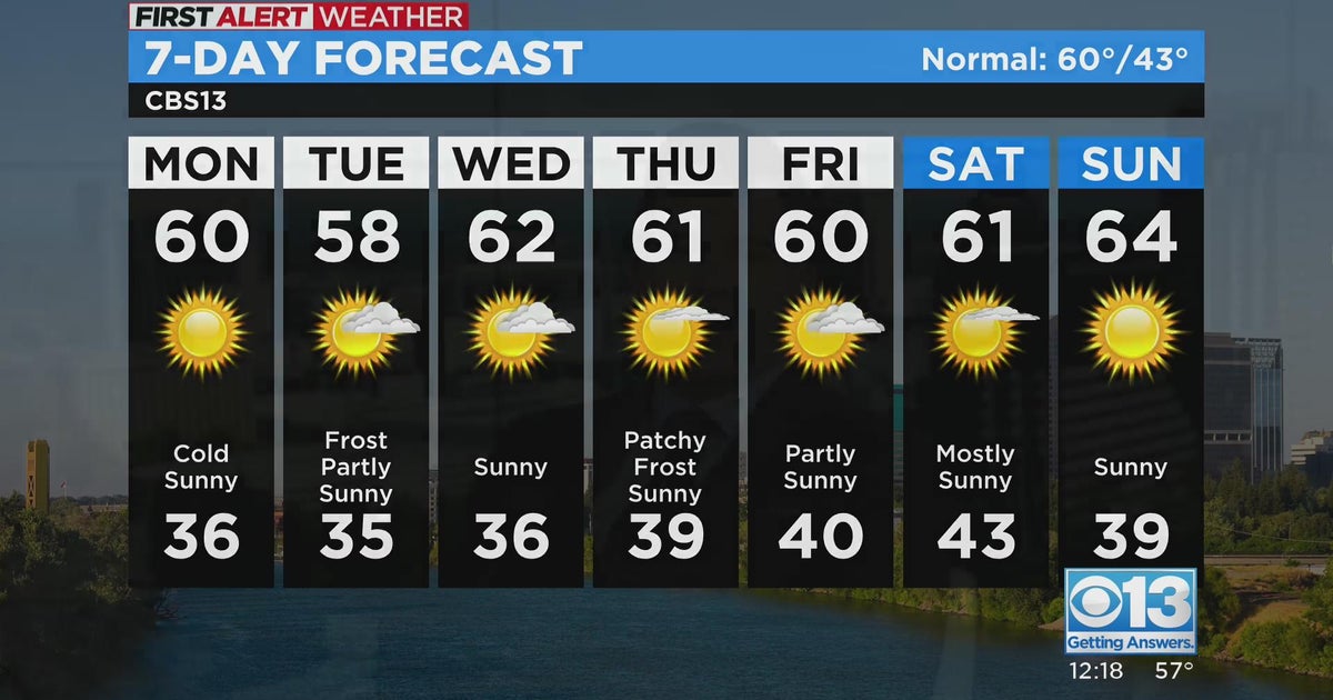 Monday afternoon forecast - Feb. 6, 2023