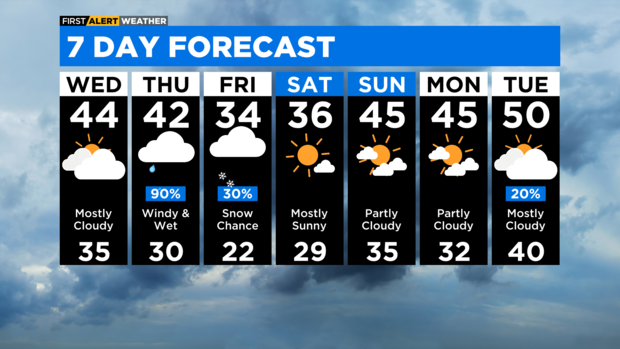 7-day-forecast-with-interactivity-pm.png 