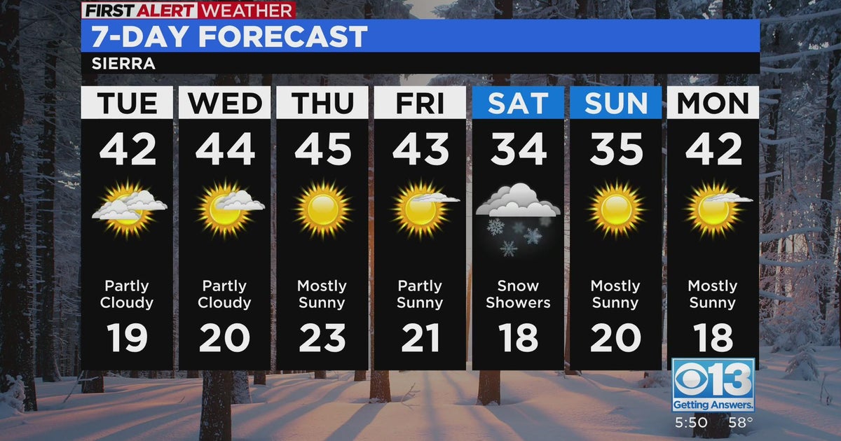 Monday evening forecast: Feb. 6 2023