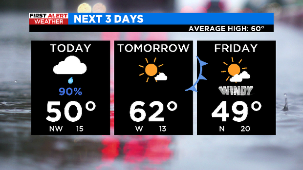 three-day-forecast-am.png 
