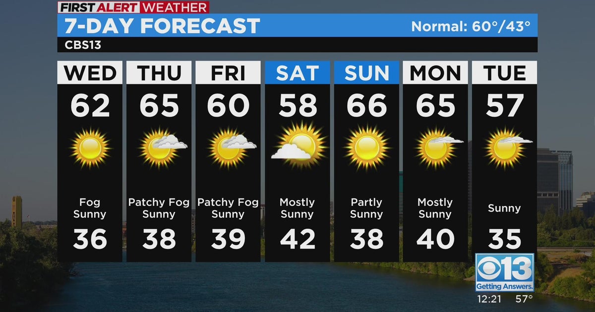 Wednesday afternoon weather forecast - 2/8/23