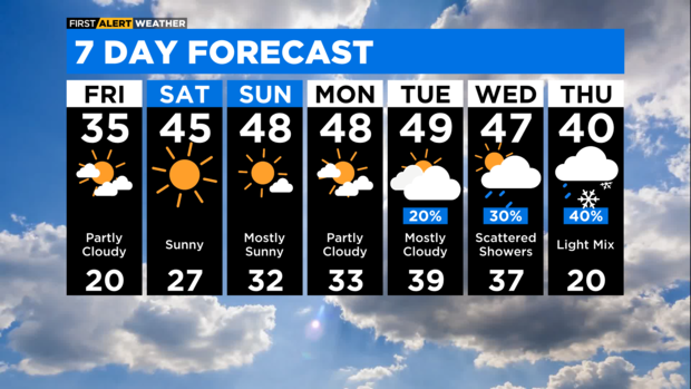 7-day-forecast-with-interactivity-pm.png 