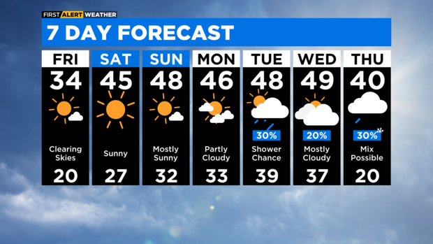 7-day-forecast-with-interactivity-pm.png 