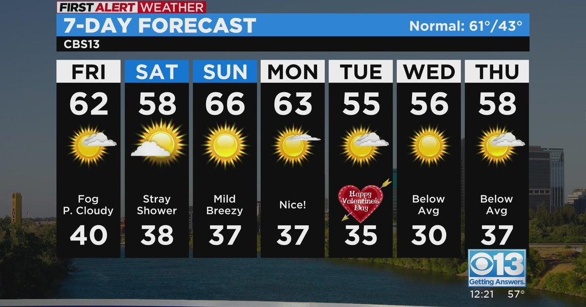 Friday afternoon forecast - Feb. 10, 2023