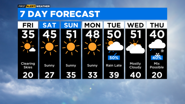 7-day-forecast-with-interactivity-am-3.png 