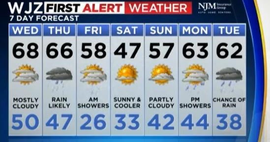 Maryland Weather Unseasonably warm Wednesday ahead CBS Baltimore