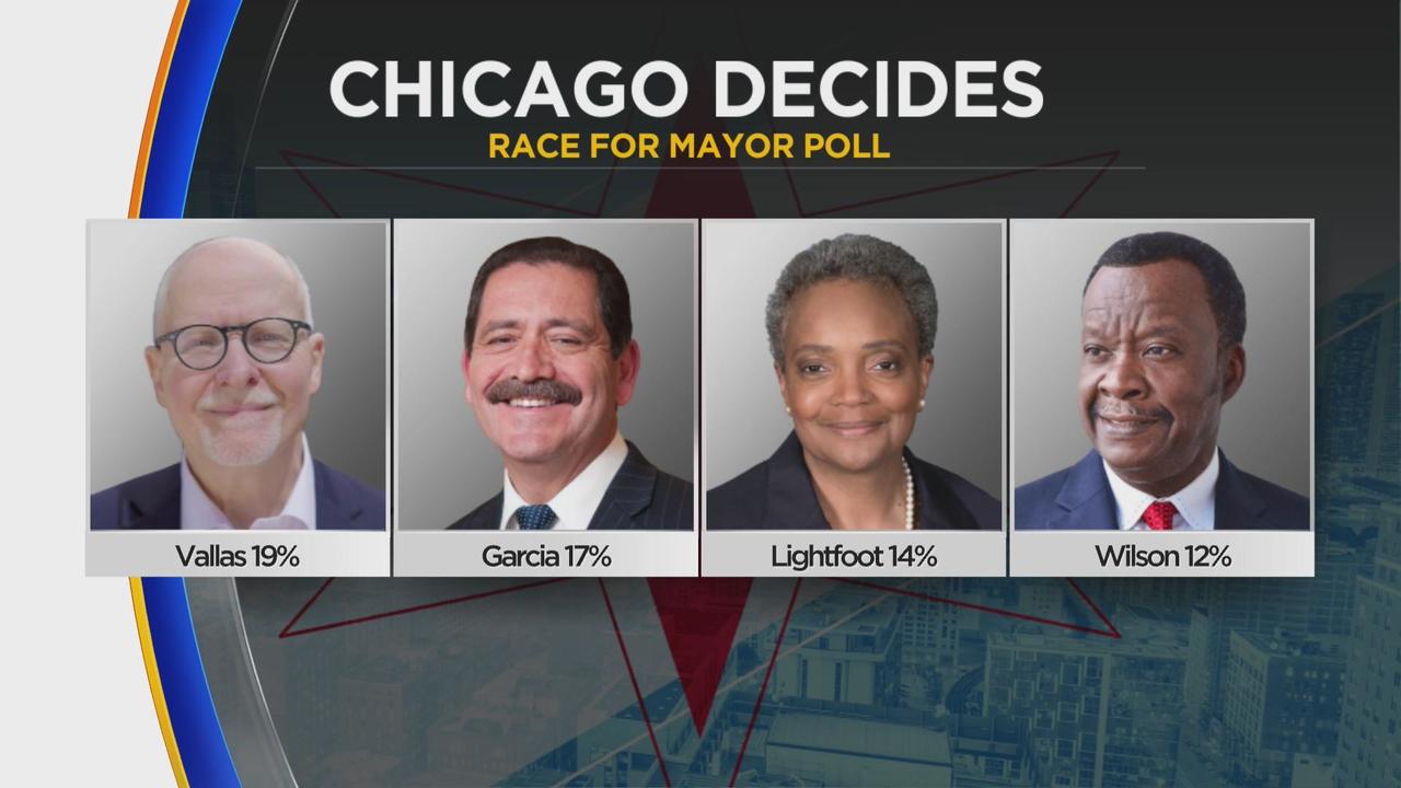 Chicago Mayoral Election Results Margie