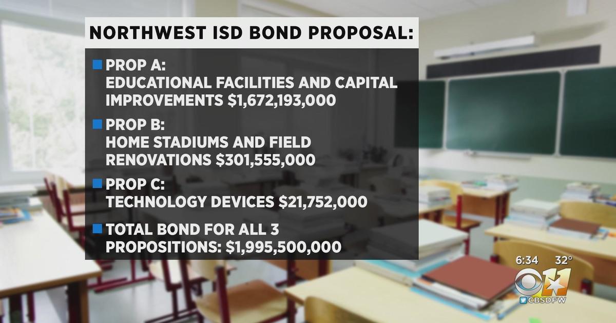 Home Stadiums — Northwest ISD Bond 2023