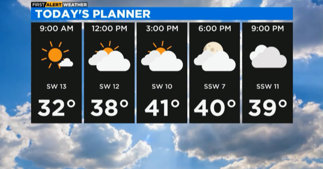 First Alert Weather: Breezy with sunshine and warmer temps - CBS Chicago
