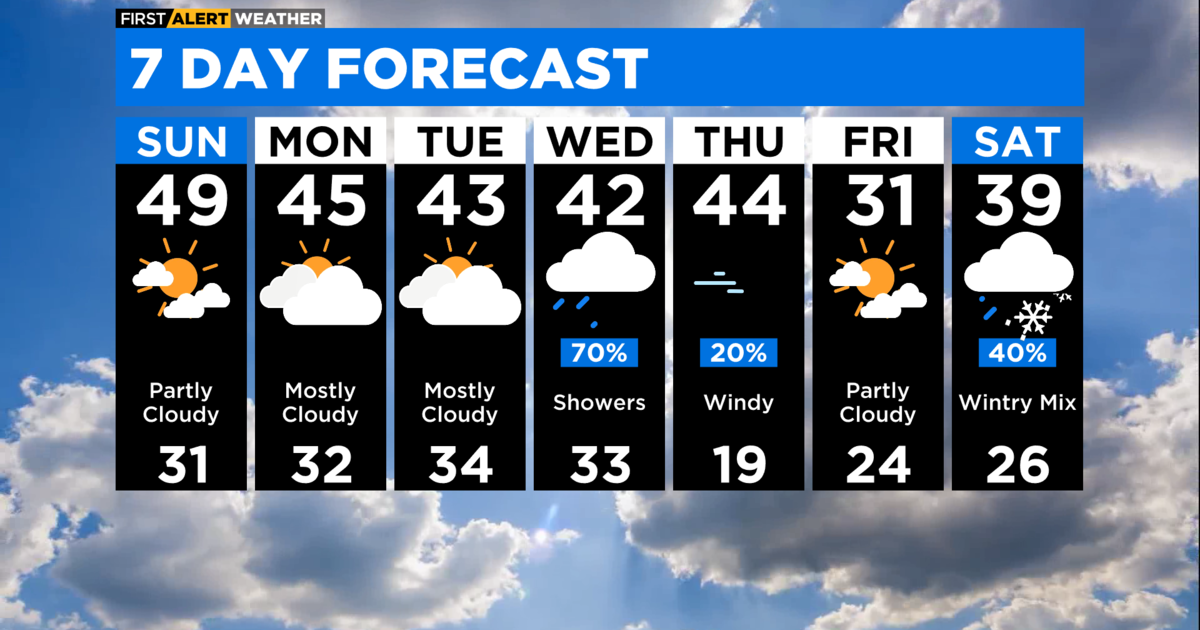 Chicago First Alert Weather Temperatures climb before rain returns