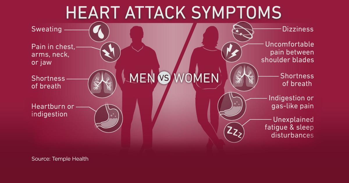 Heart disease: Recognizing symptoms for women - CBS Minnesota