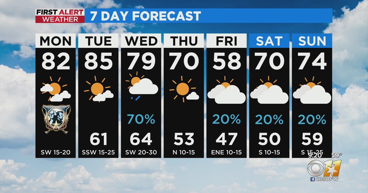 Rain ahead for North Texas this week - CBS Texas