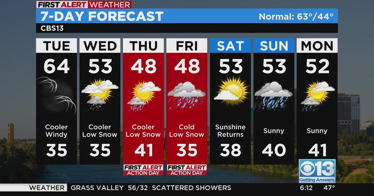 Tuesday weather forecast - Feb. 21, 2023