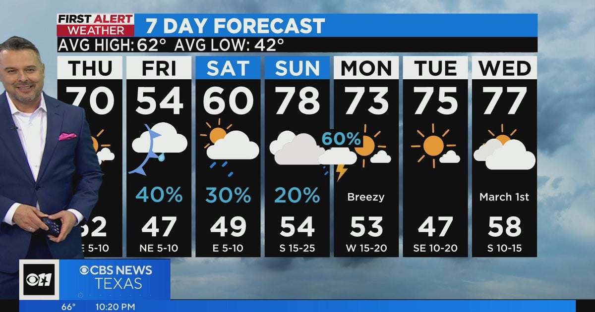 Your Thursday morning will be cool, dry - CBS Texas