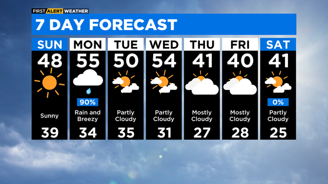 7-day forecast Feb. 25, 2023 