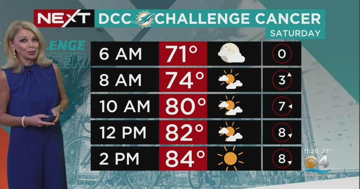 NEXT Weather Weekend forecast for Friday 2/24/23 - CBS Miami
