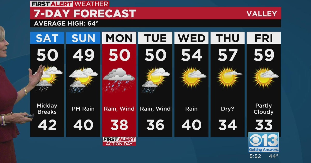 Friday evening forecast: Feb. 24, 2023