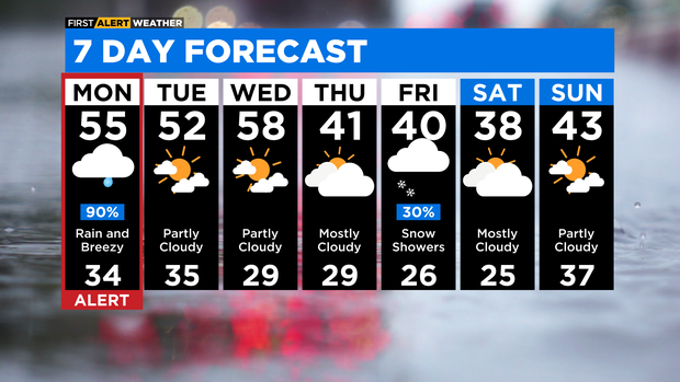 7-day forecast Feb. 26, 2023 