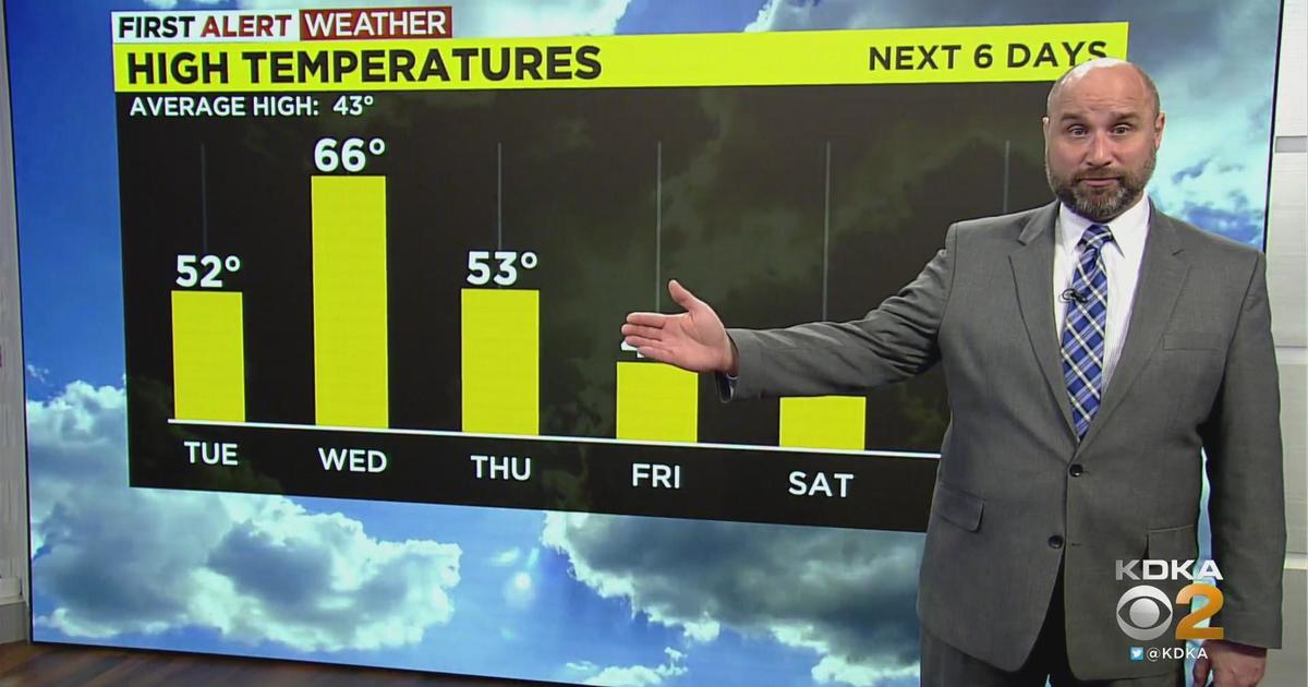 KDKA-TV Nightly Forecast (2/27) - CBS Pittsburgh