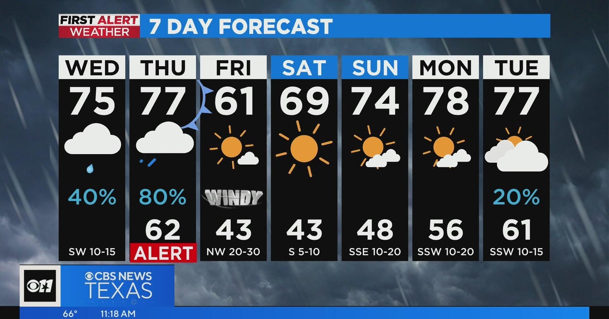 More rainy weather ahead for North Texas Thursday - CBS Texas