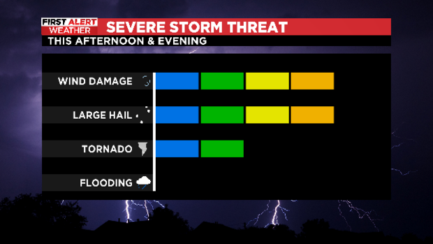 Severe storms expected to roll through North Texas Thursday 