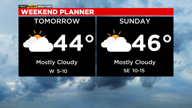 weekend-forecast-15.png 