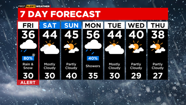 7-day-forecast-with-interactivity-pm-28.png 