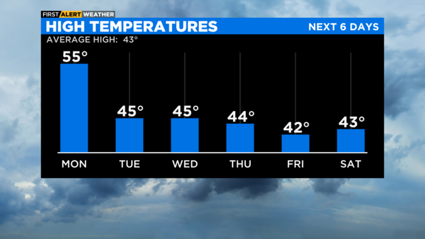 high-temperatures-pm-43.png 