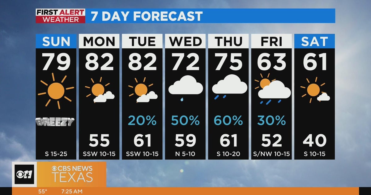 Sunshine and spring temps across North Texas today, but rain returns ...