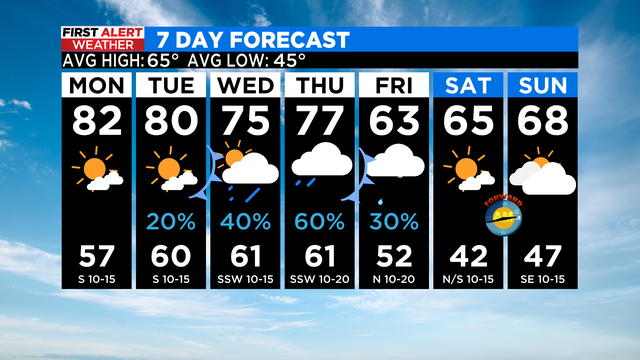 7-day-forecast-final-pm-first-alert.png 