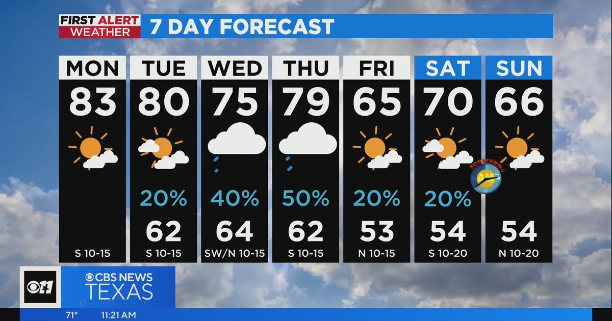 Beautiful skies overhead North Texas Monday - CBS Texas
