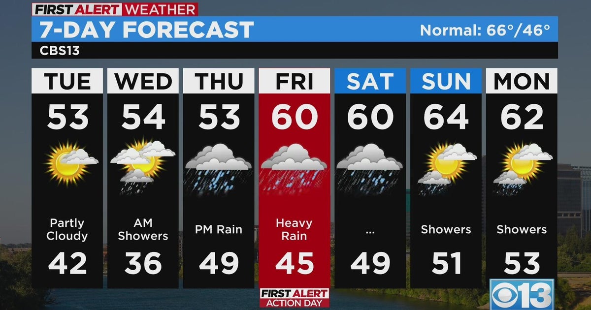 Tuesday morning weather forecast - Mar. 7, 2023