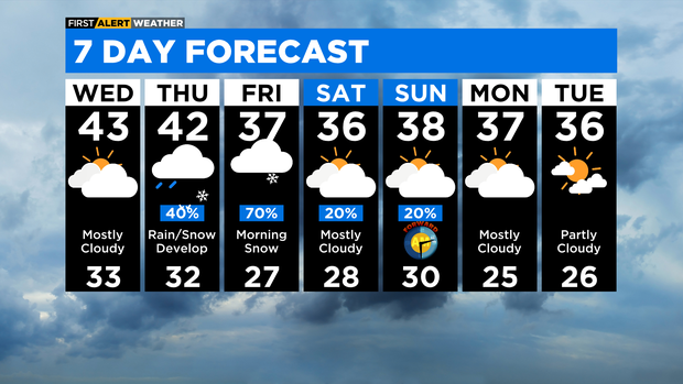 7-day-forecast-with-interactivity-pm.png 