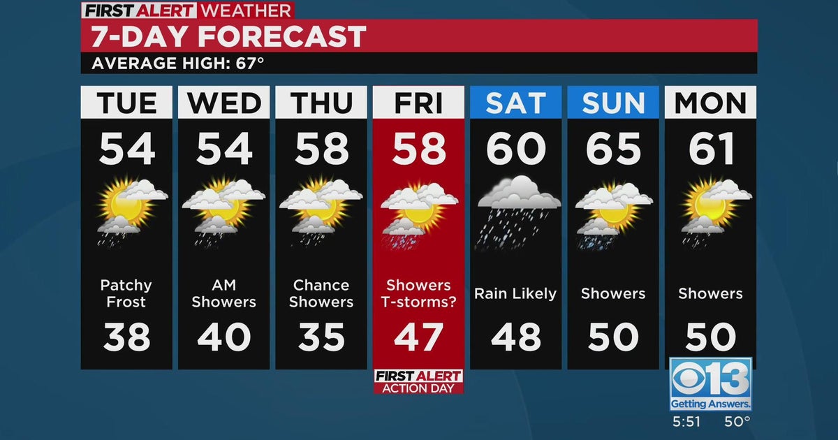 Monday evening forecast: March 6, 2023