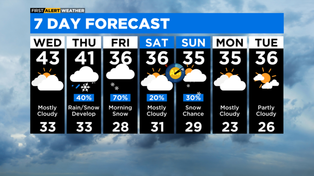 7-day-forecast-with-interactivity-am-24.png 