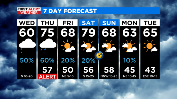 7-day-forecast-am.png 