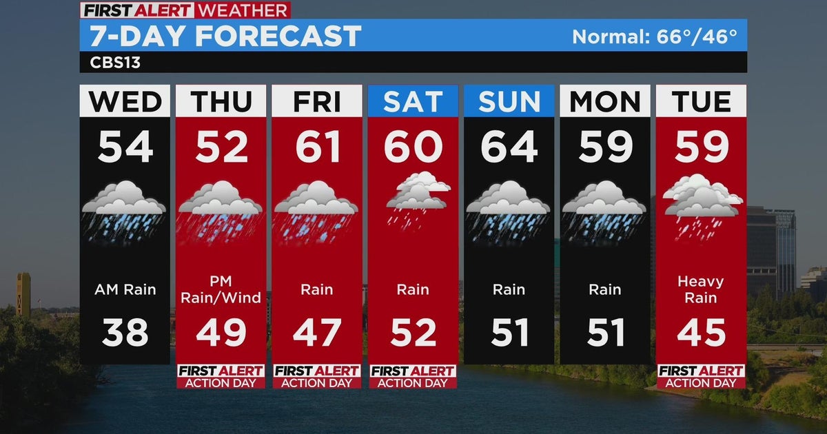 First Alert Weather: Another atmospheric river aims at NorCal