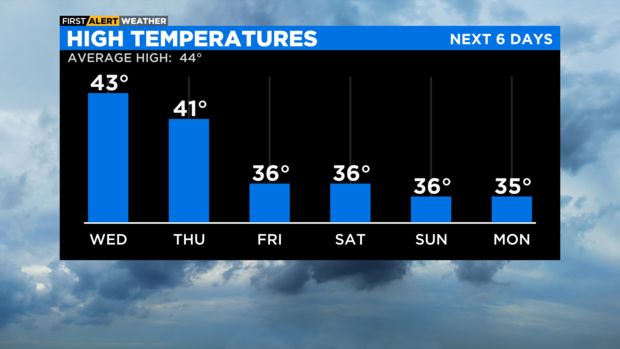 high-temperatures-am-6.png 