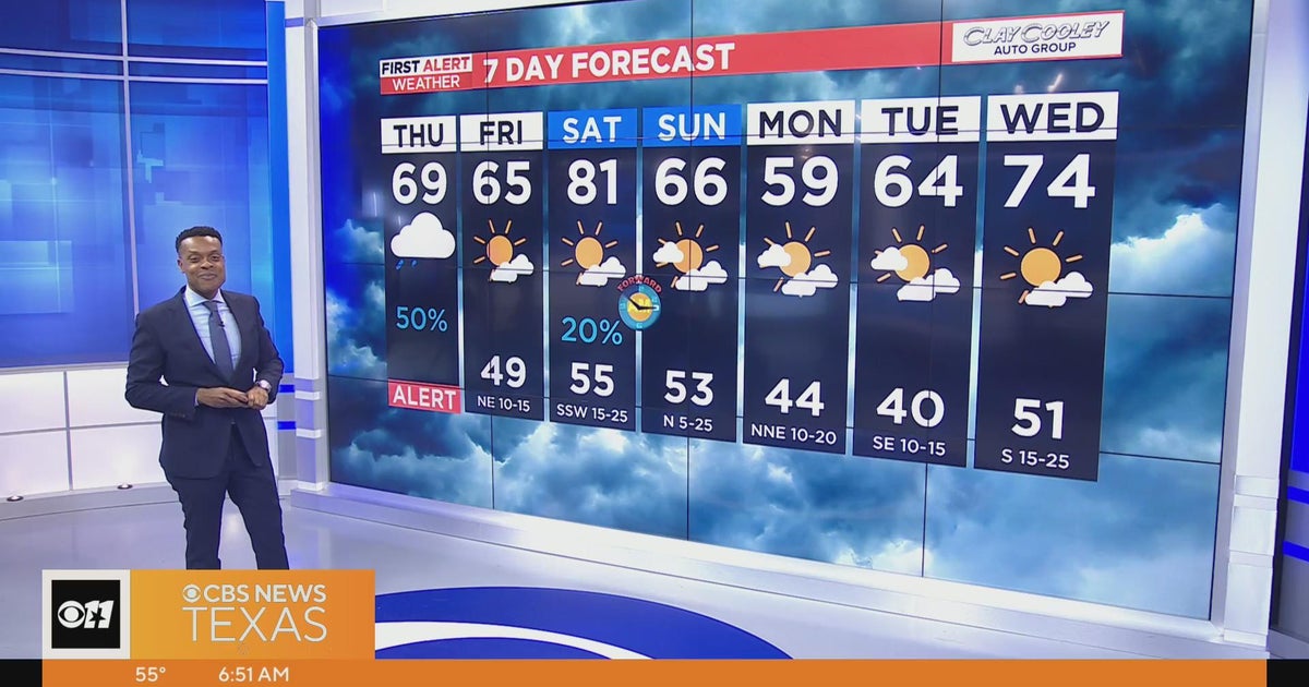 Roller coaster weather ahead for North Texas this weekend - CBS Texas