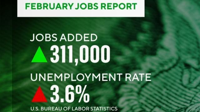 cbsn-fusion-labor-market-remains-strong-in-february-thumbnail-1785903-640x360.jpg 