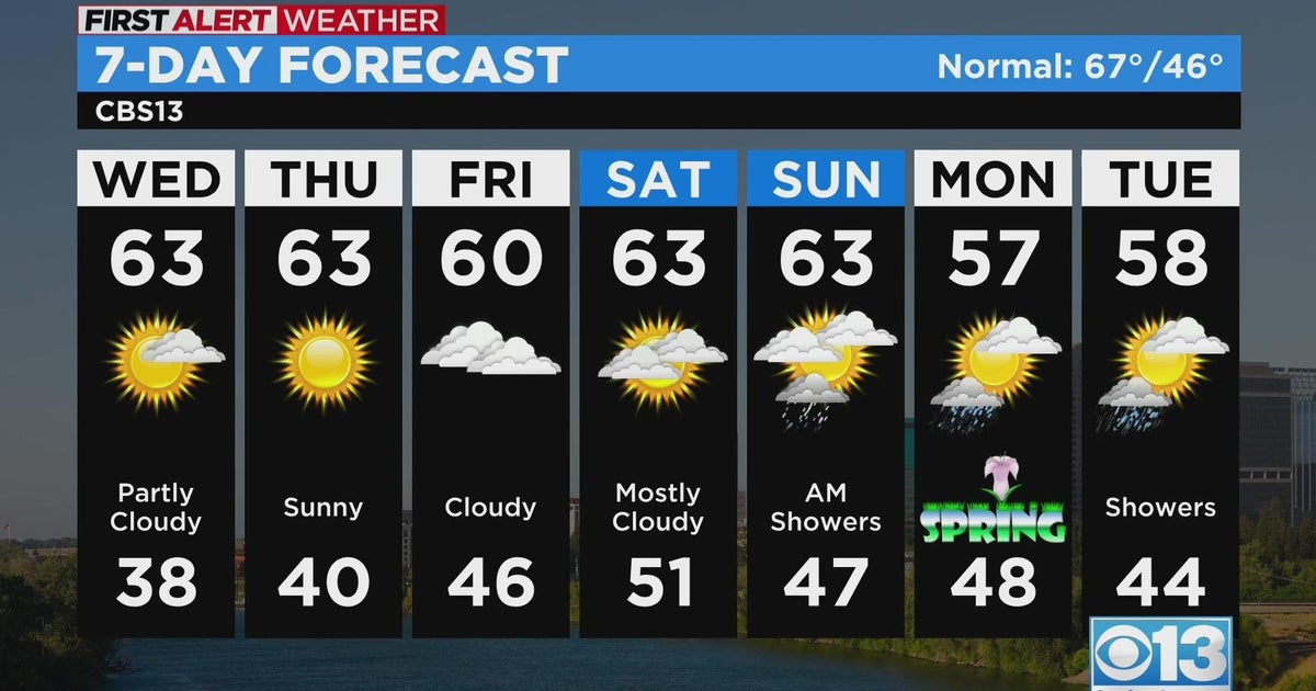 Wednesday afternoon weather forecast - Mar. 15, 2023