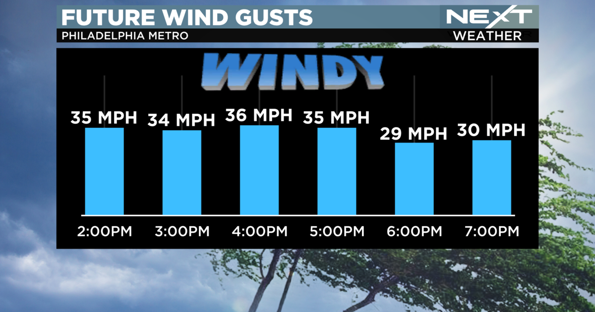 NEXT Weather: New England storm causes another blustery day for us ...