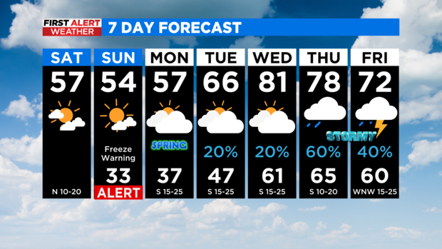 7-day-forecast-am.png 