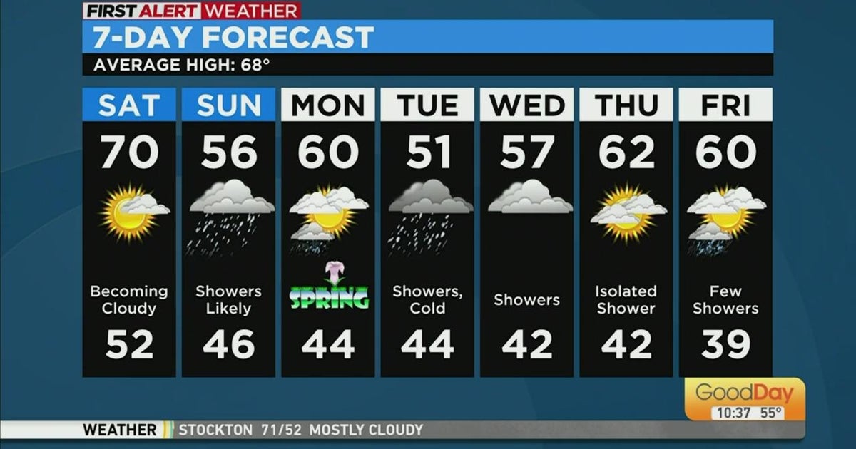 Saturday morning weather forecast - March 18, 2023
